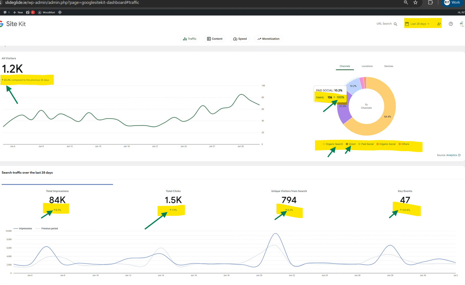 Website Design & Development that is Conversion Focused - Image 13